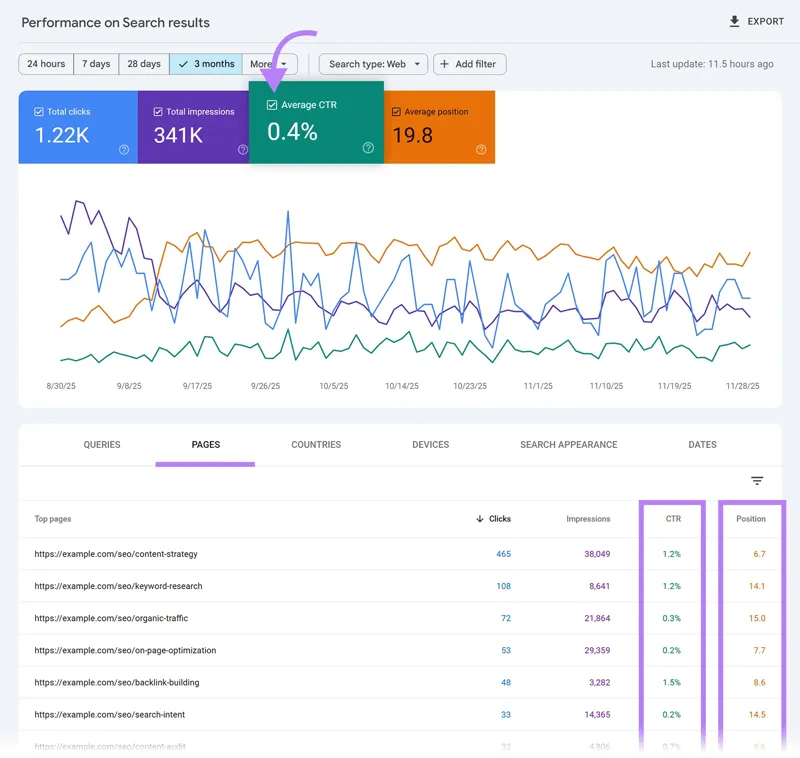 SEO Dashboard