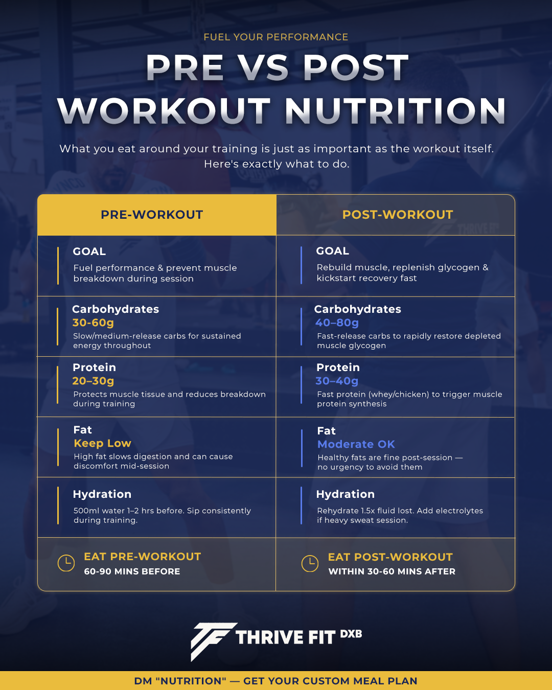 Thrive Fit DXB — pre vs post workout