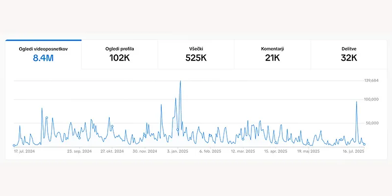Reporting and optimization
